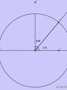 ​cos是什么意思数学(tan sin cos 数值表图)