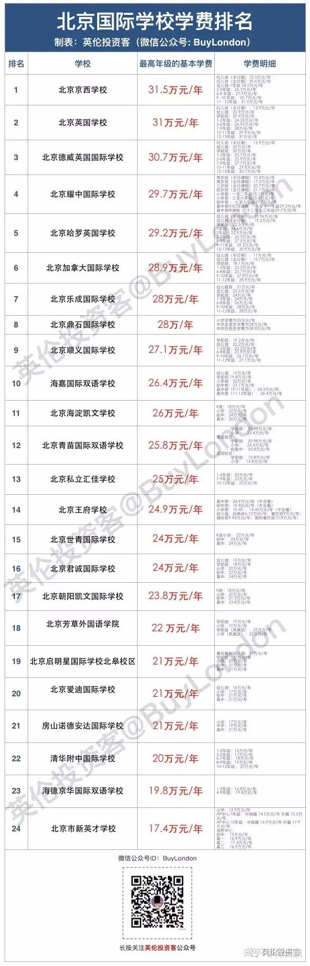 黄多多为什么能读国际学院英语那么好,她现在身高多少了？本文共（941字）