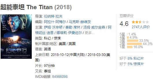 超能泰坦评价怎么样 电影超能泰坦讲了什么好看吗