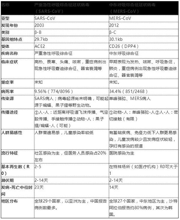 全国现在有多少感染新型冠状病毒（冠状病毒是什么）(3)