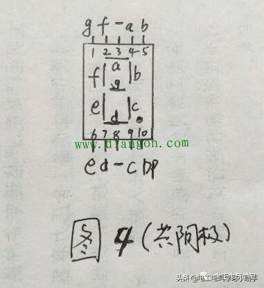 led数码管的类型和显示原理（LED数码管你知道多少）(5)