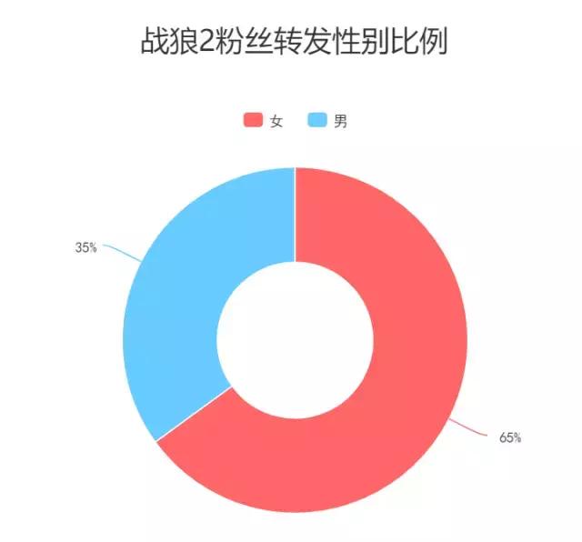 战狼2票房上映多少天破56亿（说据说上映15天票房39亿）(8)