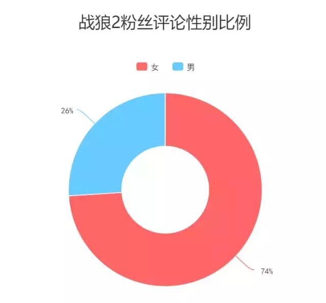 战狼2票房上映多少天破56亿（说据说上映15天票房39亿）(7)