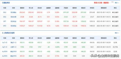 ​目前一克黄金价值多少钱（今日黄金首饰价格多少一克）