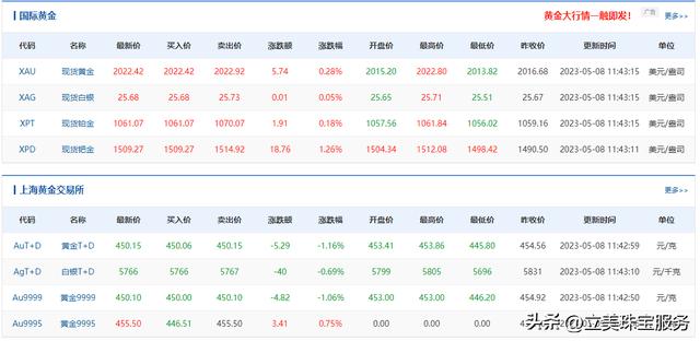 目前一克黄金价值多少钱（今日黄金首饰价格多少一克）(1)