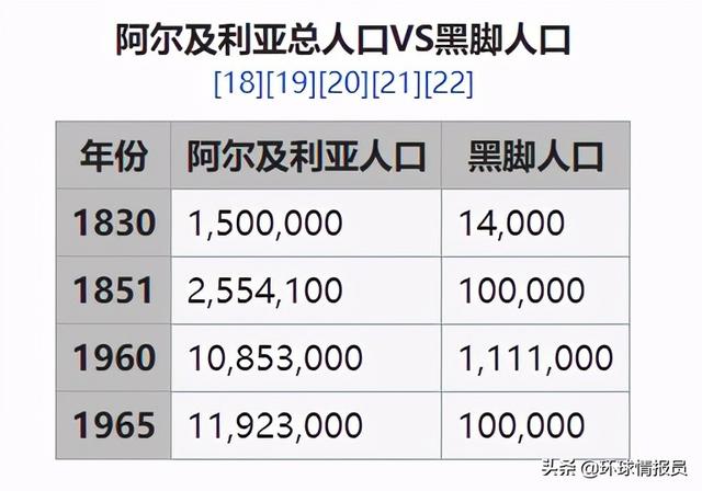 阿尔及利亚殖民历史（阿尔及利亚为什么被视为）(24)