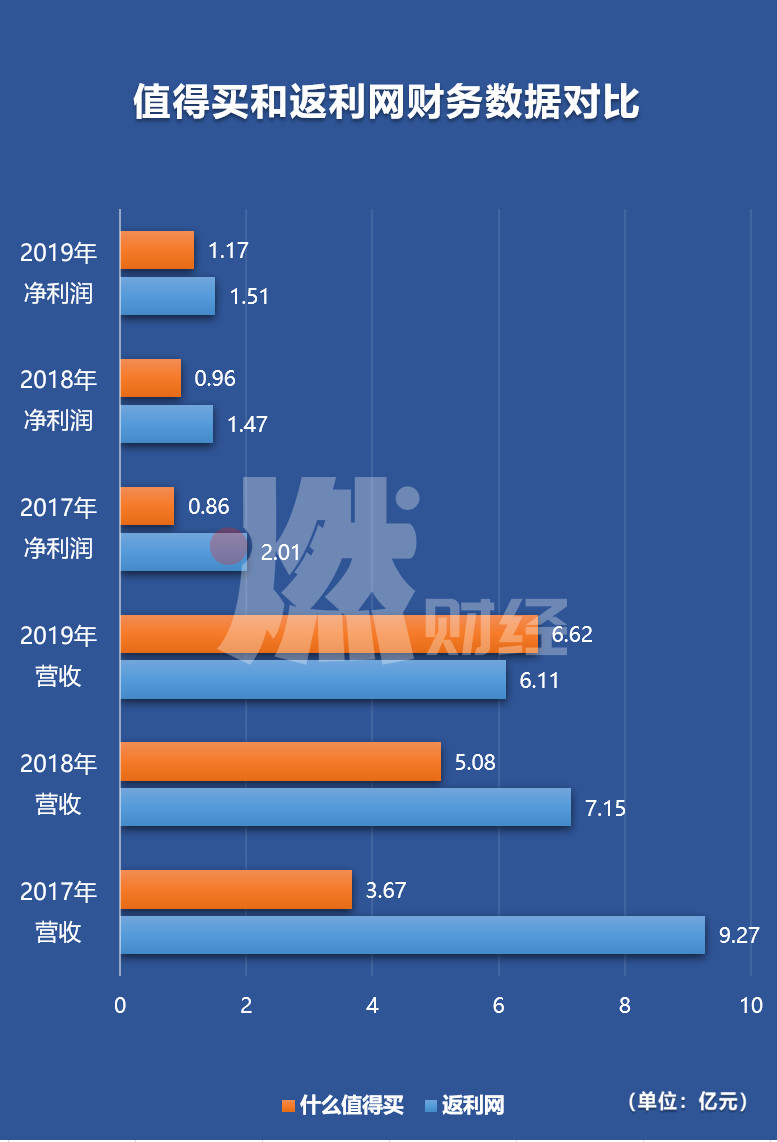 返利网可信吗？该平台到底是怎么回事