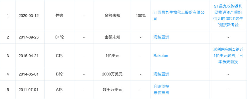 返利网可信吗？该平台到底是怎么回事