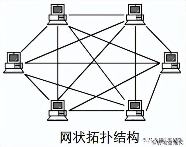 各种网络拓扑结构的优缺点是什么（你不知道这6种网络拓扑结构）(6)