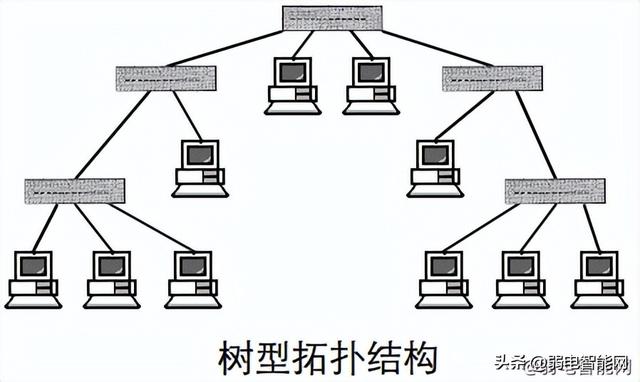 各种网络拓扑结构的优缺点是什么（你不知道这6种网络拓扑结构）(5)