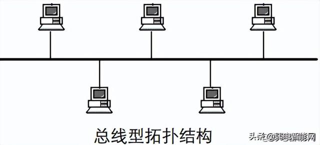 各种网络拓扑结构的优缺点是什么（你不知道这6种网络拓扑结构）(2)