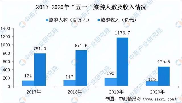 五一黄金周是什么时候开始的（五一黄金周收官）(4)