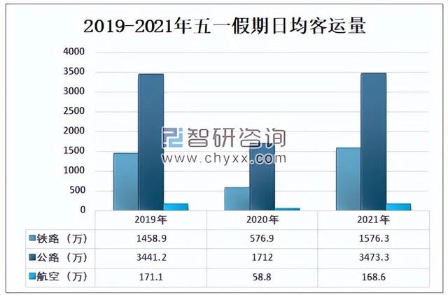 五一黄金周是什么时候开始的（五一黄金周收官）(6)