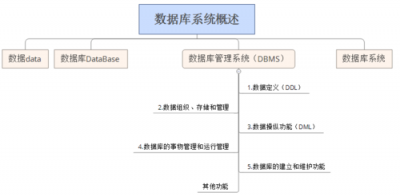 ​数据库是指什么（何为数据库）