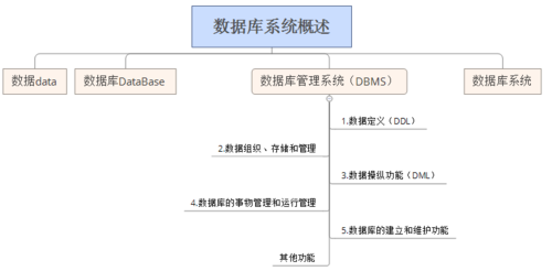 数据库是指什么（何为数据库）