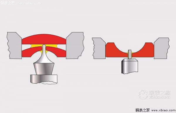 干货轴承科普知识你学会了吗（宝石轴承是什么）(3)