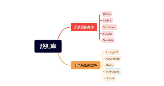 数据库schema是什么（数据库的作用）(3)