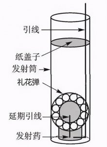 ​烟花原理?（烟花原理是什么）