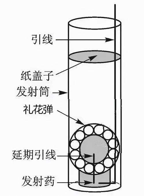 烟花原理?（烟花原理是什么）