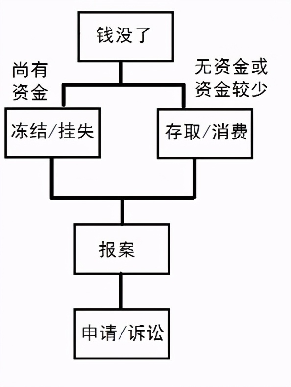 支付宝里面的钱被盗无法追回怎么办 这个不用担心