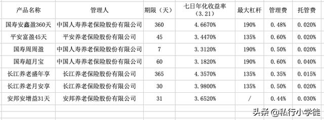 为什么支付宝养老理财没了（关于支付宝定期理财）(4)