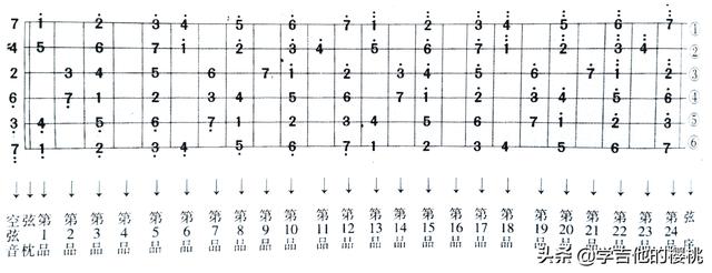 吉他d和弦指法图大全（吉他初学者收藏篇）(3)