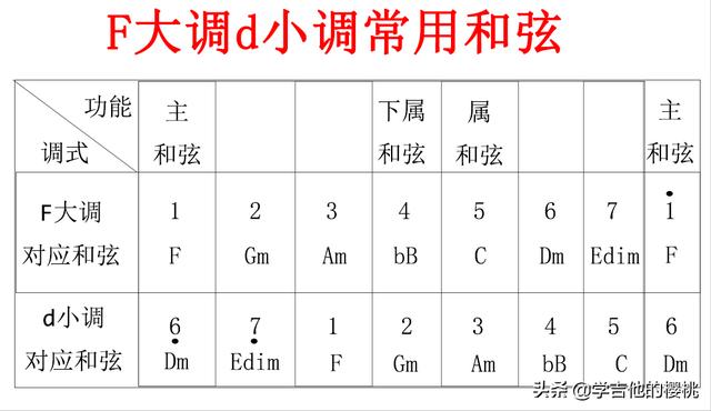 吉他d和弦指法图大全（吉他初学者收藏篇）(4)