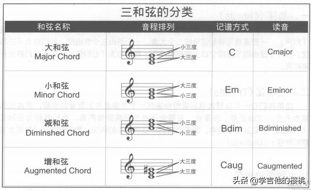 吉他d和弦指法图大全（吉他初学者收藏篇）(2)