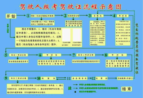 驾照可以异地考试流程（6月起驾照可全国申领）