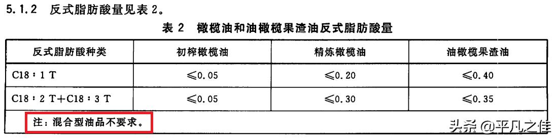 橄榄油7种食用方法让身体更健康（橄榄油虽好可是选错了）(6)