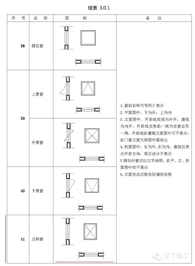 工程施工图怎么识图（施工图中最常见的65个图例）(12)