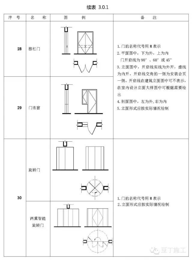 工程施工图怎么识图（施工图中最常见的65个图例）(8)