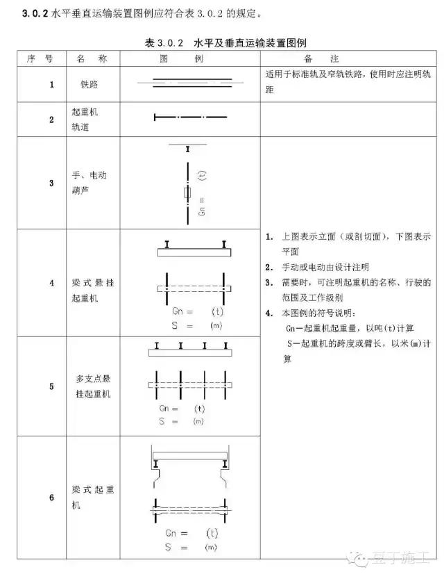 工程施工图怎么识图（施工图中最常见的65个图例）(15)