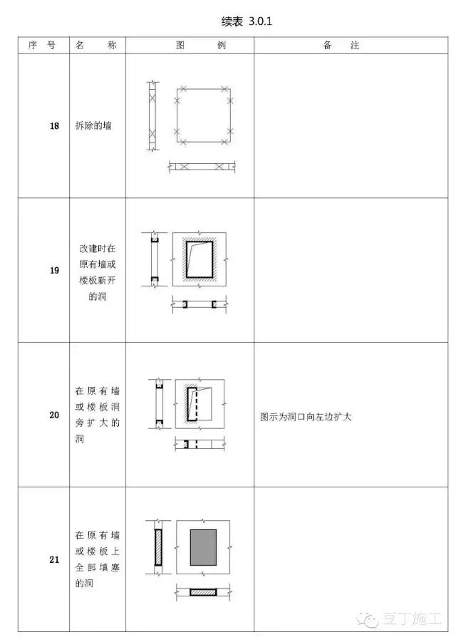 工程施工图怎么识图（施工图中最常见的65个图例）(4)