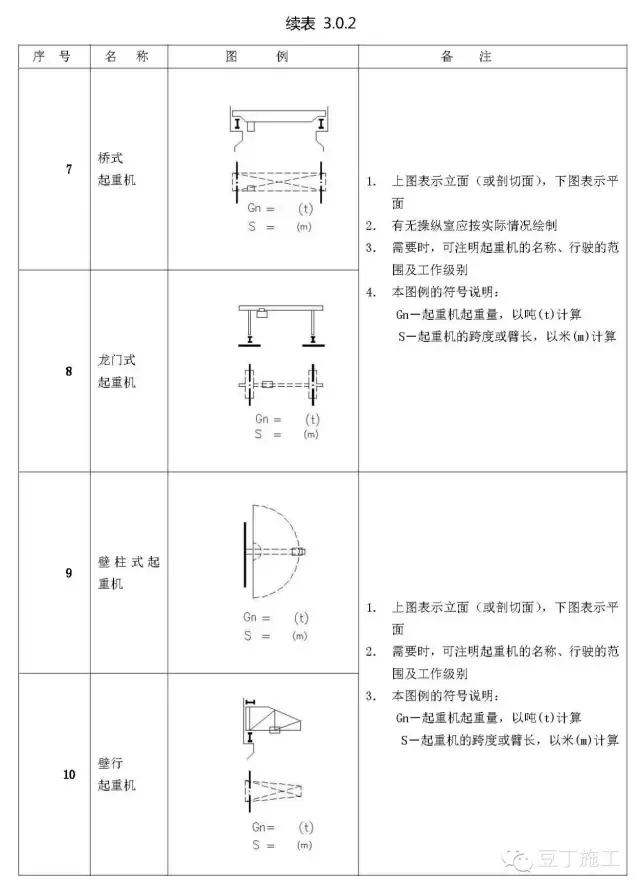 工程施工图怎么识图（施工图中最常见的65个图例）(16)