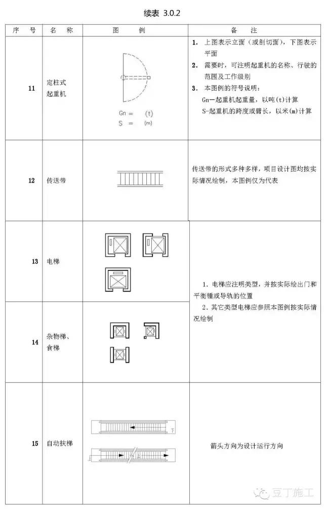 工程施工图怎么识图（施工图中最常见的65个图例）(17)