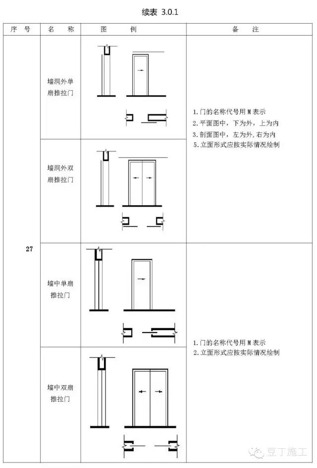 工程施工图怎么识图（施工图中最常见的65个图例）(7)