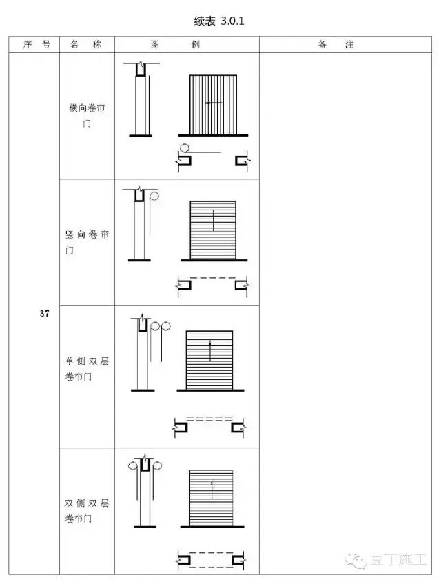 工程施工图怎么识图（施工图中最常见的65个图例）(11)