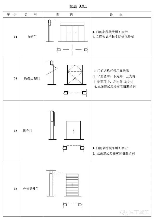 工程施工图怎么识图（施工图中最常见的65个图例）(9)