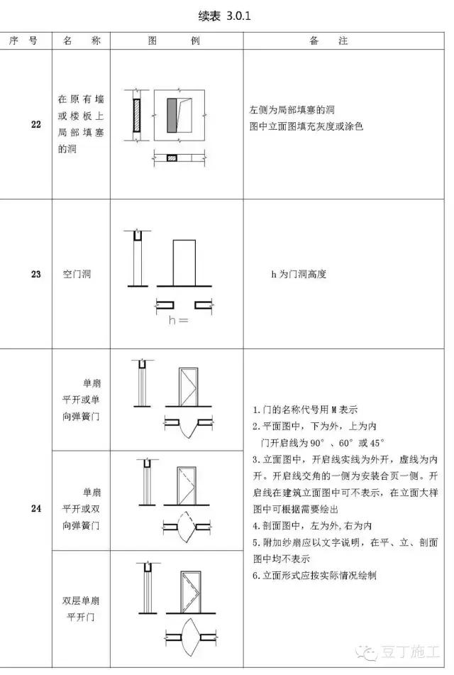 工程施工图怎么识图（施工图中最常见的65个图例）(5)