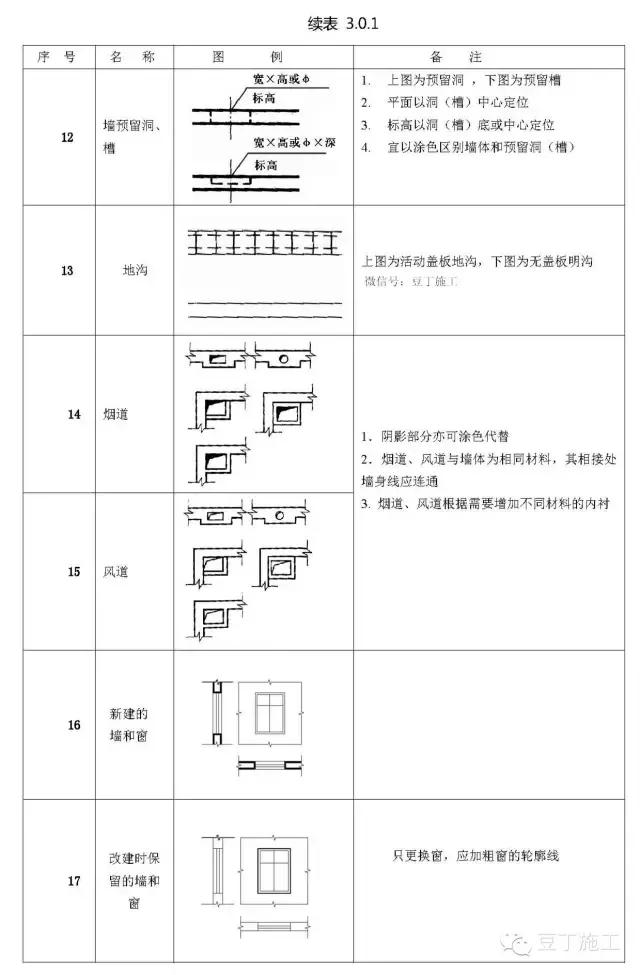 工程施工图怎么识图（施工图中最常见的65个图例）(3)