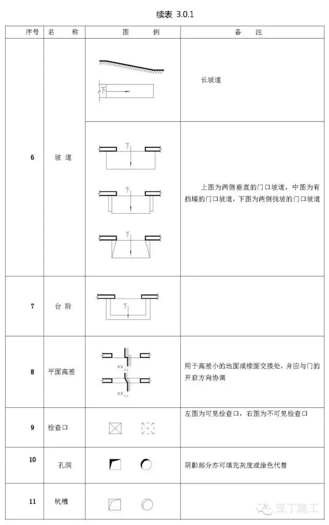 工程施工图怎么识图（施工图中最常见的65个图例）(2)