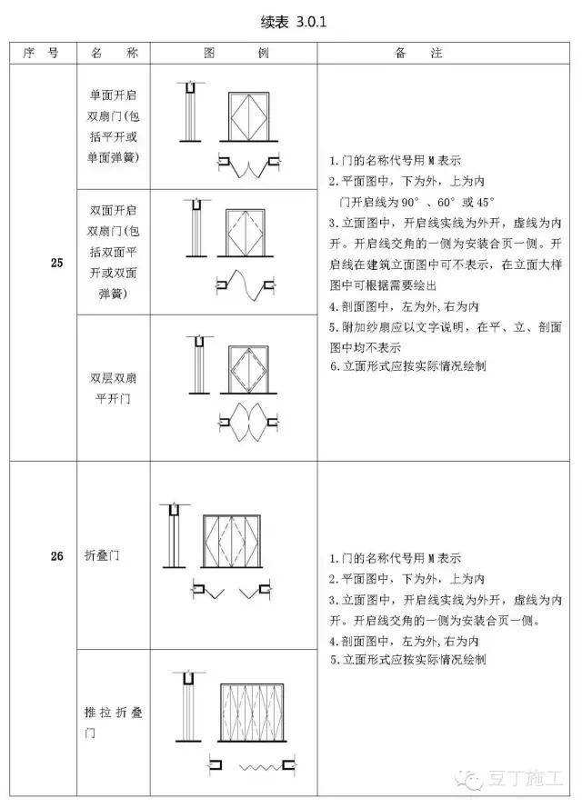 工程施工图怎么识图（施工图中最常见的65个图例）(6)