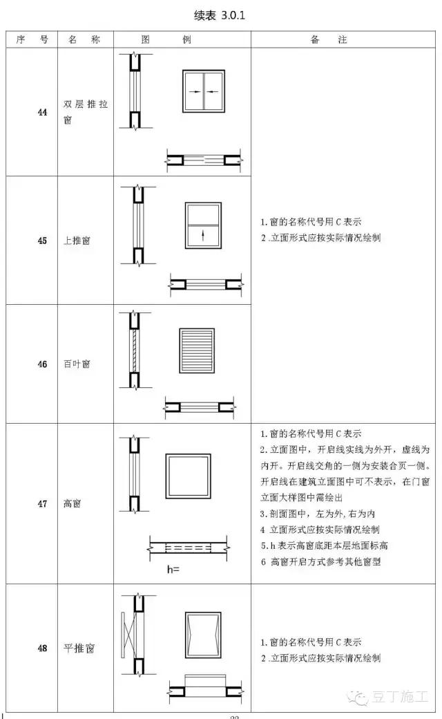 工程施工图怎么识图（施工图中最常见的65个图例）(14)