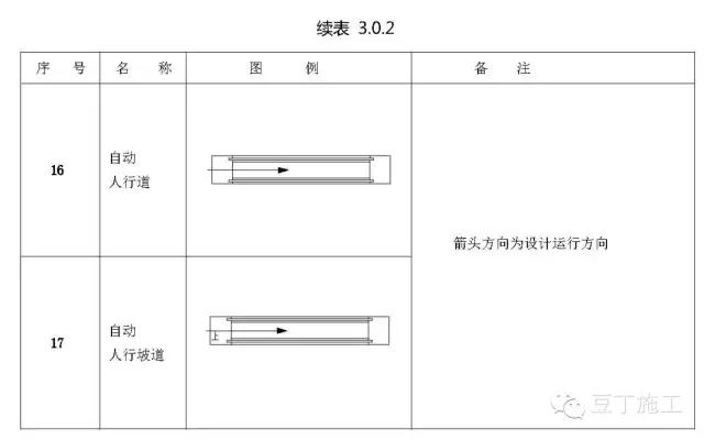 工程施工图怎么识图（施工图中最常见的65个图例）(18)