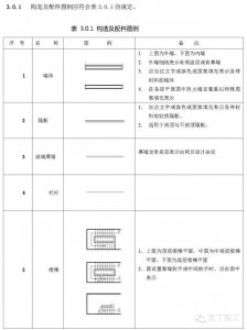 ​工程施工图怎么识图（施工图中最常见的65个图例）