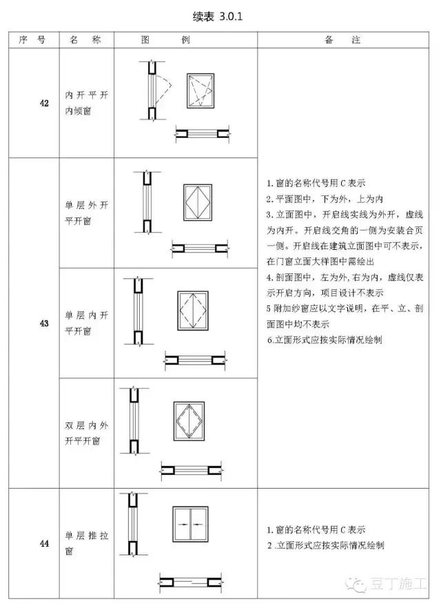 工程施工图怎么识图（施工图中最常见的65个图例）(13)