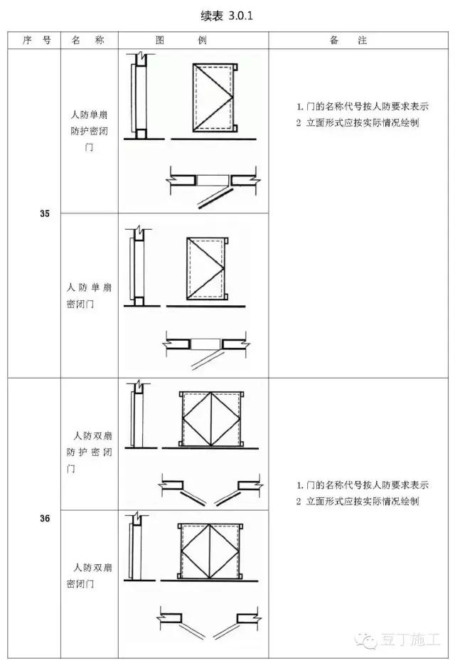 工程施工图怎么识图（施工图中最常见的65个图例）(10)