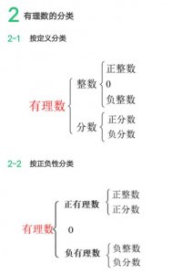 ​有理数的定义和分类（有理数的正确定义）