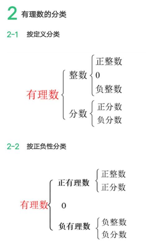 有理数的定义和分类（有理数的正确定义）